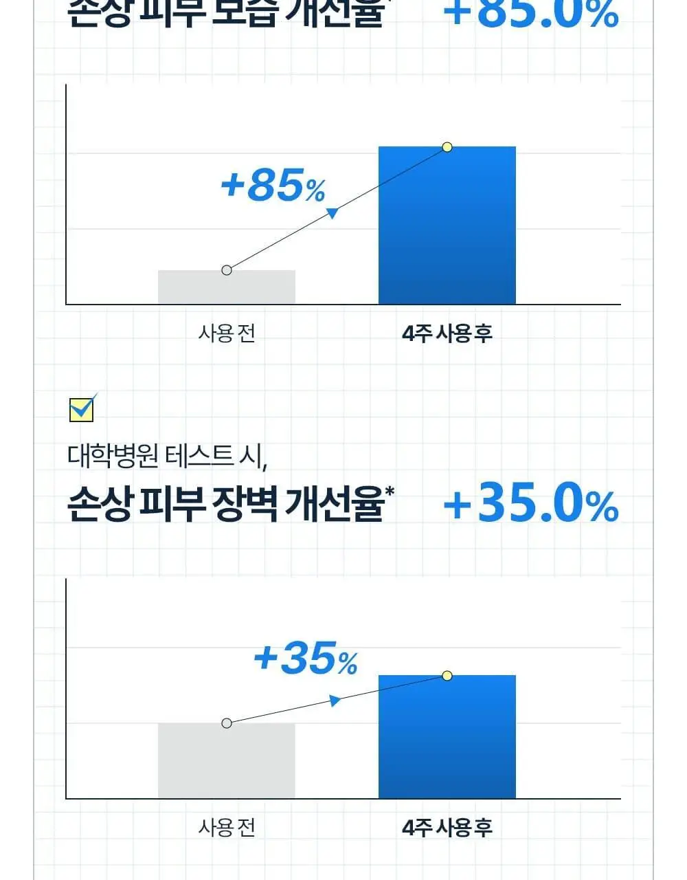 [장벽+보습] 차앤박 더마앤서 배리어 리셋 크림 80ml 기획 (+31ml) 상세페이지 10